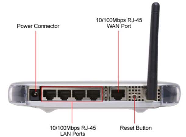Reset Router