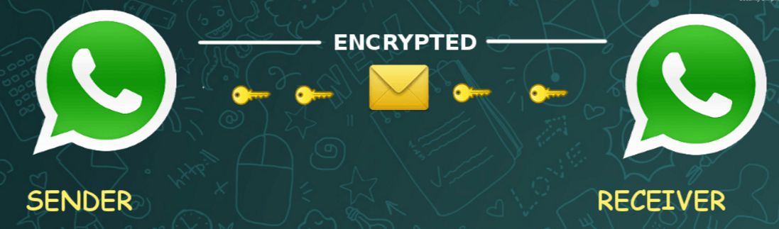 Whatsapp encryption what is end to end encryption
