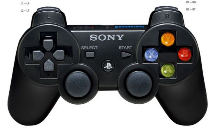 PS3 Controller on PC